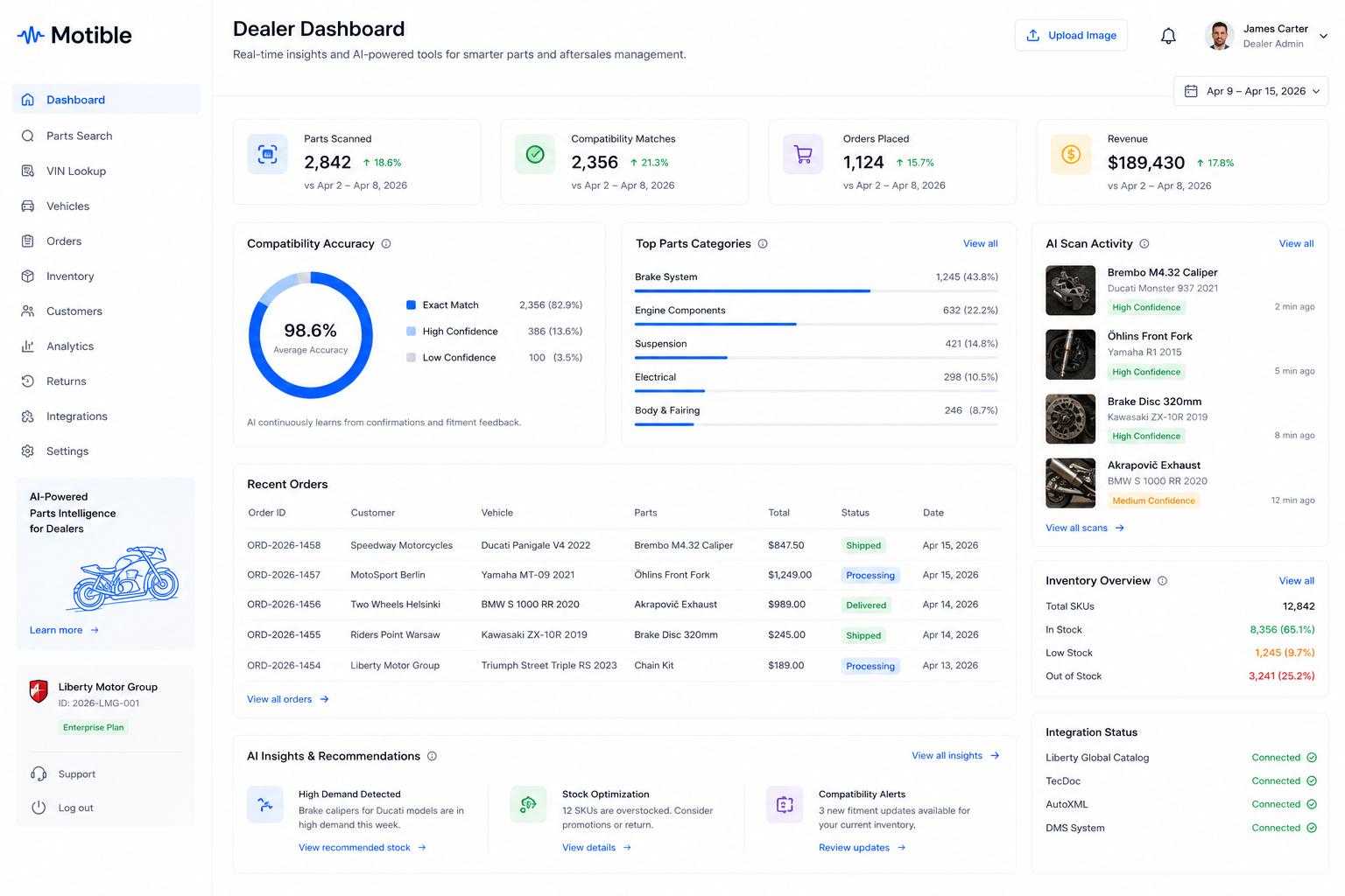 Enterprise Dashboard
